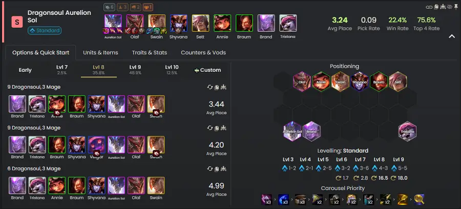 Đội hình Aurelion Sol Long Tộc